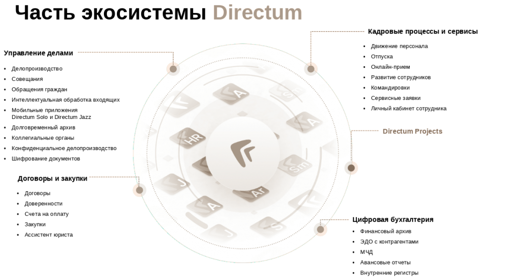 Директум схема чб.png